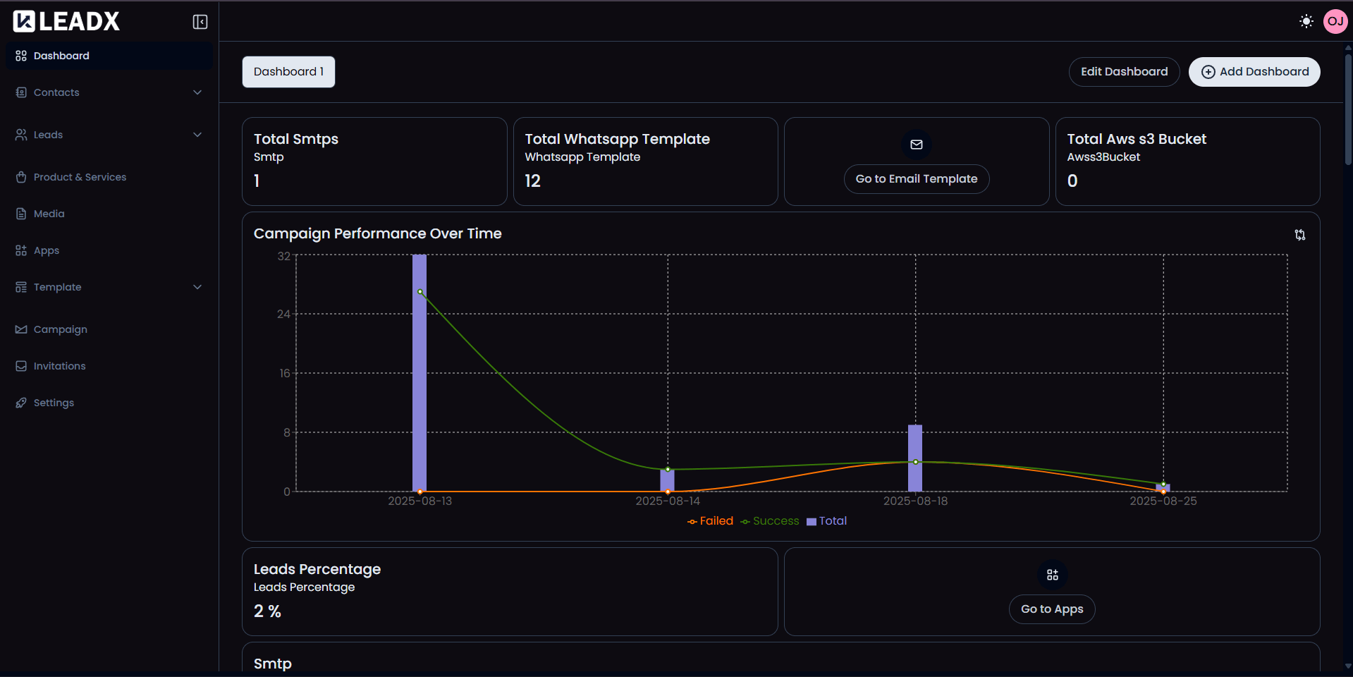 LeadX Platform Dashboard
